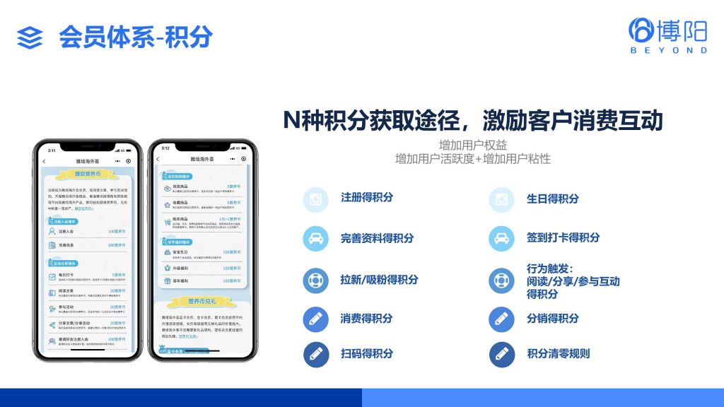 《聊聊多業態會員體系如何玩轉積分?》