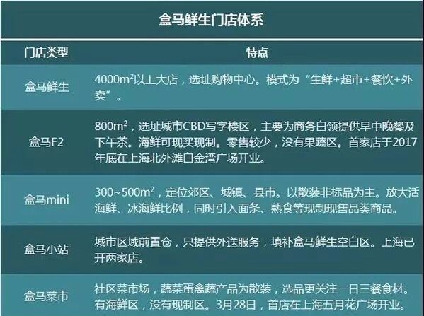 《聊聊多業態會員體系如何玩轉積分?》