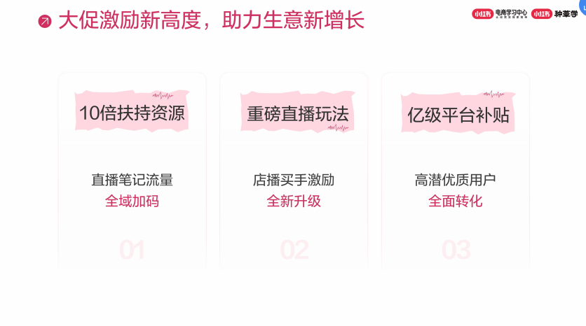 《小紅書618大促玩法解讀》