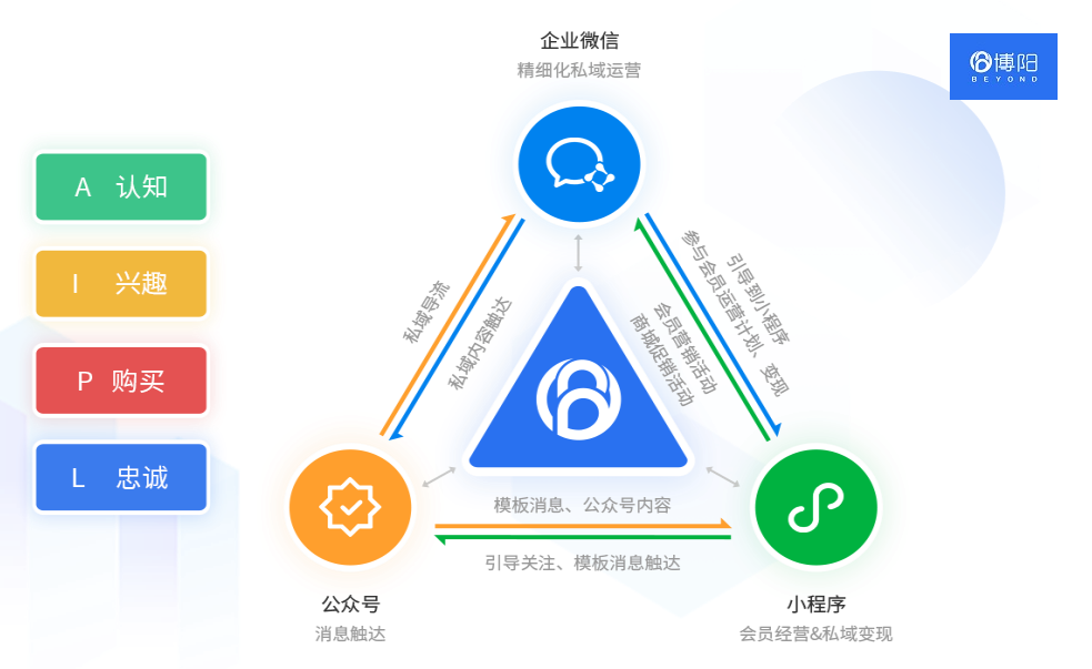 《商場自有品牌的挑戰與策略》