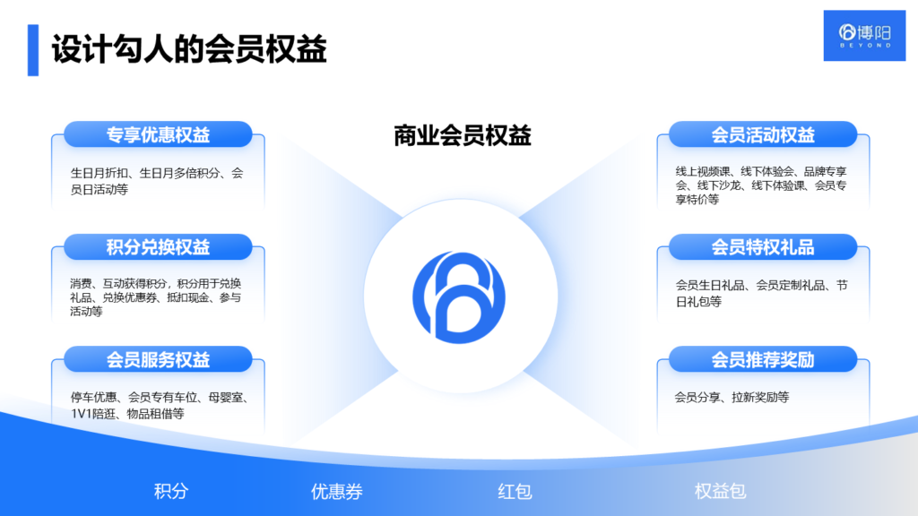 《如何設計一個既好用又高效的會員管理體系?》