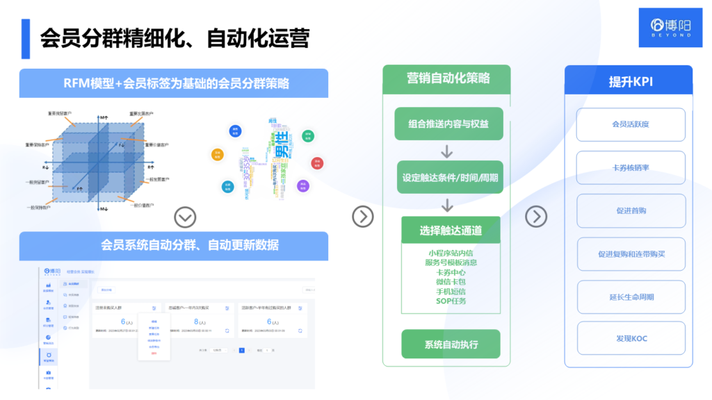 《企業增長的加速器:什么是會員管理,怎么做會員管理?》