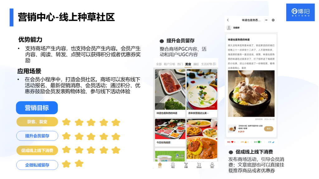 《會員小程序商城如何融合會員營銷?打造高粘性的會員生態》