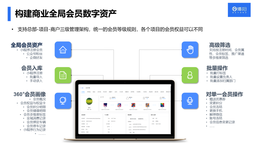 《會員系統有哪些基礎功能?》
